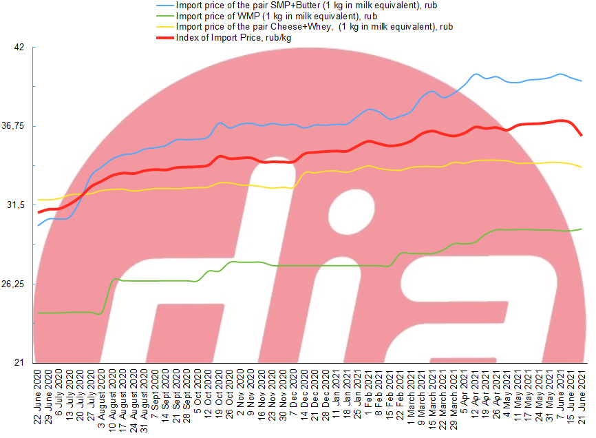 index 21 June 2021-2.png