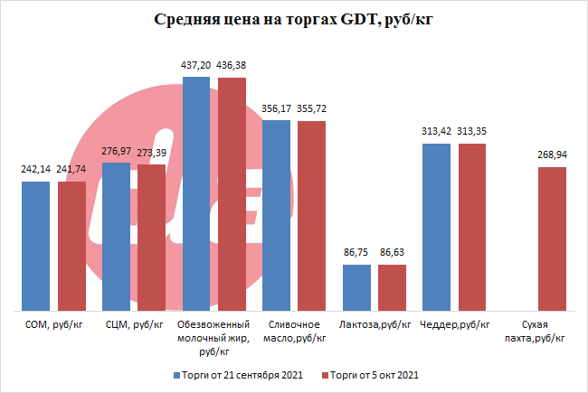 торги от 5 окт 2021-4.png