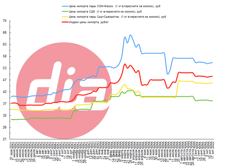 IndexDIA2 17.10.png