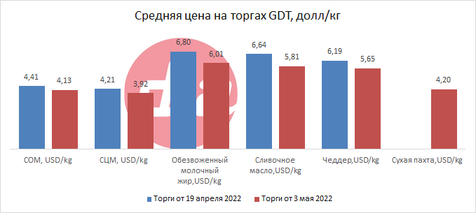 торги от 3 мая 2022-3.png