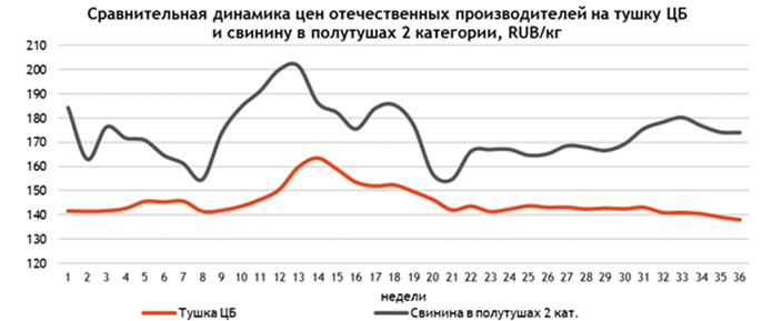 динамика.png
