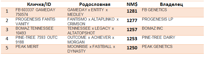 агроплем.png