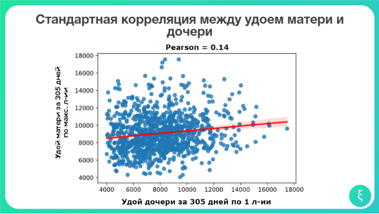 Корреляция.png