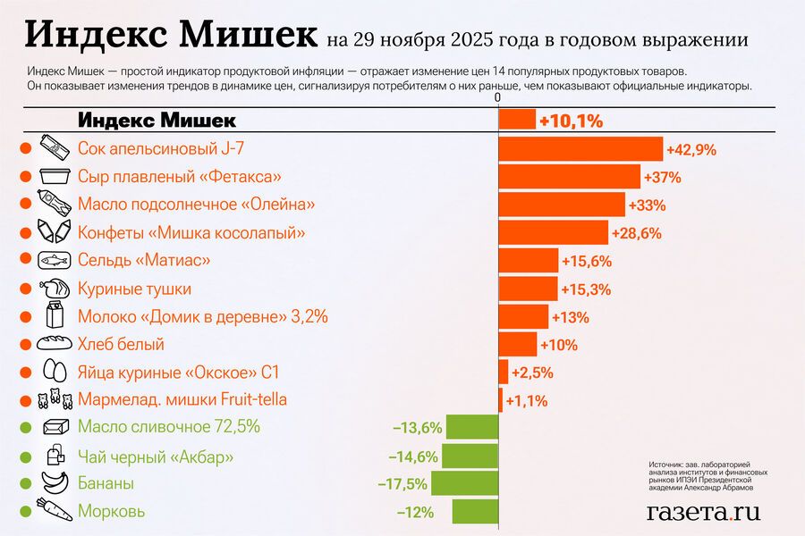 Bear_index_YEAR_29.11-pic_32ratio_900x600-900x600-84072.jpg