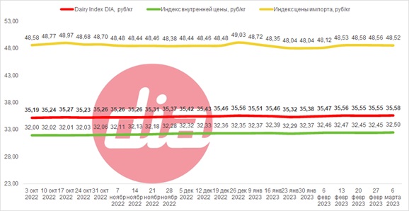 DIA 06.03.jpg