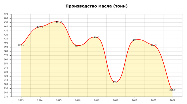 Масло.png