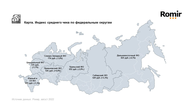 Карта индекс среднего чека по федеральным округам России Ромир.png