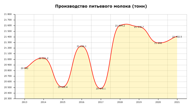 Производство питьевого молока.png