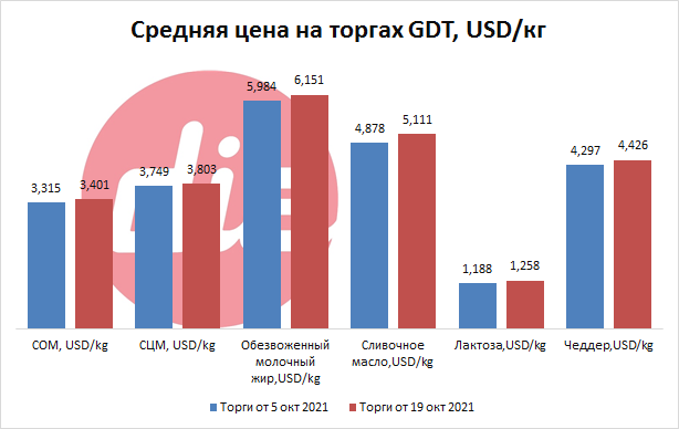 торги от 19 окт 2021-03.png