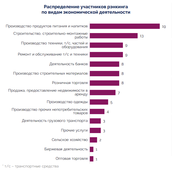 Рэнкинг открытых акционерных предприятий Беларуси игроки АПК Aigenis и рейтинговое агентство BIK Ratings.png Рэнкинг открытых акционерных предприятий Беларуси игроки АПК Aigenis и рейтинговое агентство BIK Ratings.png