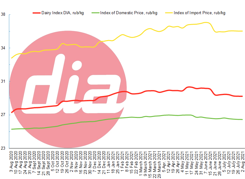 index 2 Aug 2021-1.png
