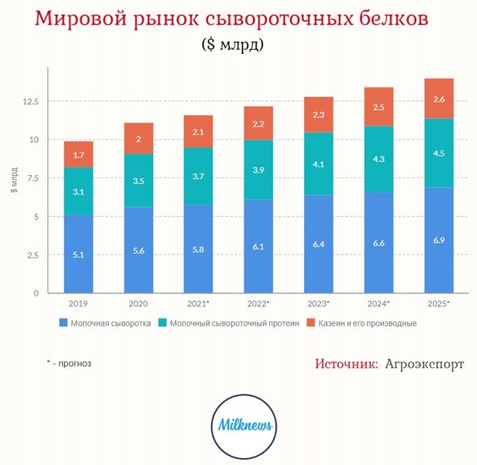 Сыворотка.jpg