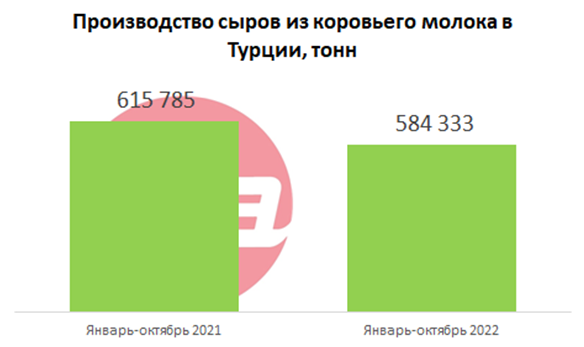 Сыры коровье.png