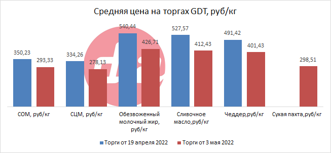 торги от 3 мая 2022-4.png