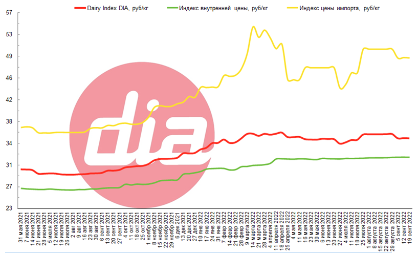 IndexDIA 19.09.png