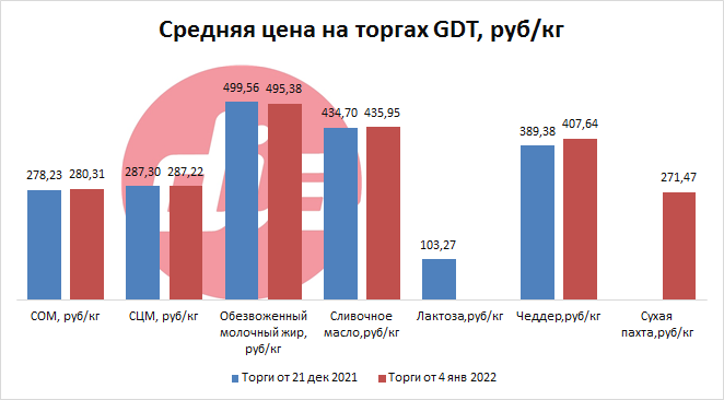 торги от 4 янв 2022-4.png