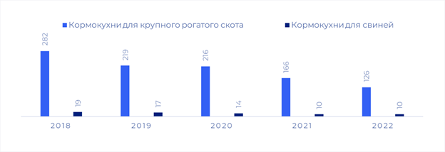 Наличие кормокухонь в районах Республики Татарстан по состоянию на 1 ноября, ед..png
