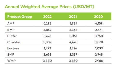 Global Dairy Trade (GDT).png