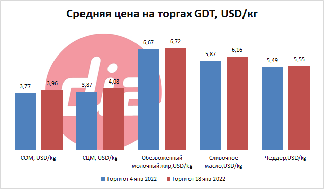 торги от 18 янв 2022-3.png торги от 18 янв 2022-3.png