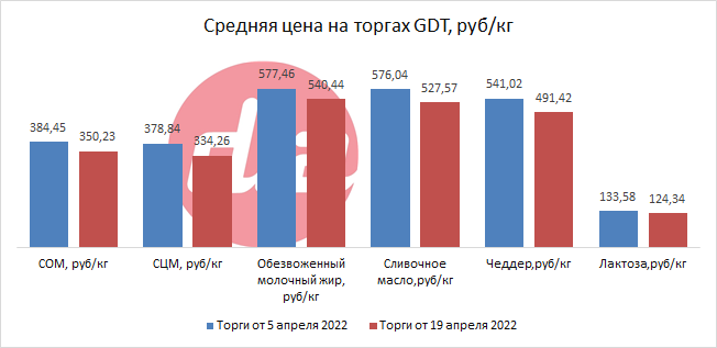 торги от 19 апр 2022-4.png торги от 19 апр 2022-4.png