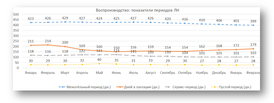5 картинка. Пример графика средствами excel.PNG