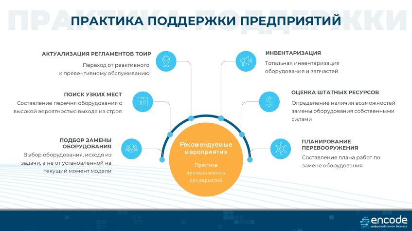 Практика поддержки промышленных предприятий.jpg