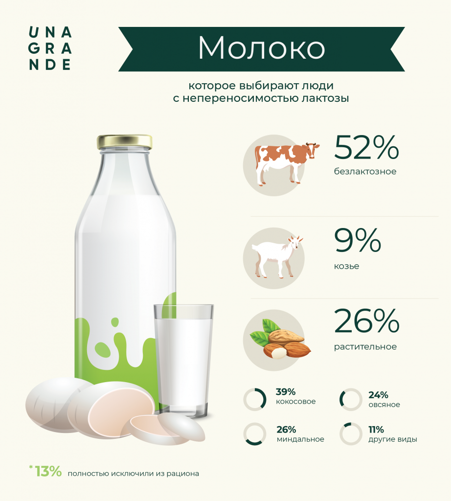 Infographics_Unagrande.png
