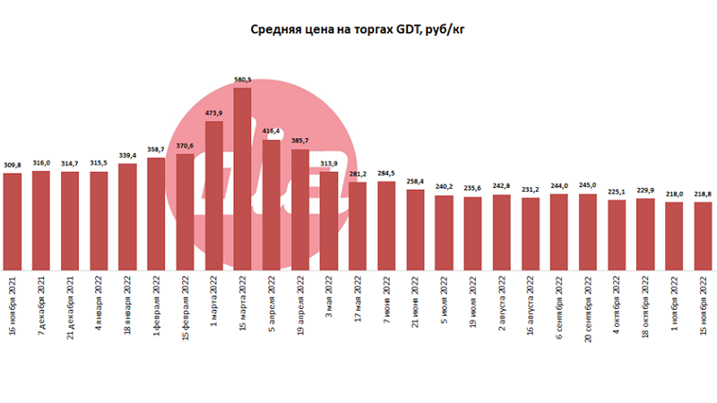 GDT 16.11.png