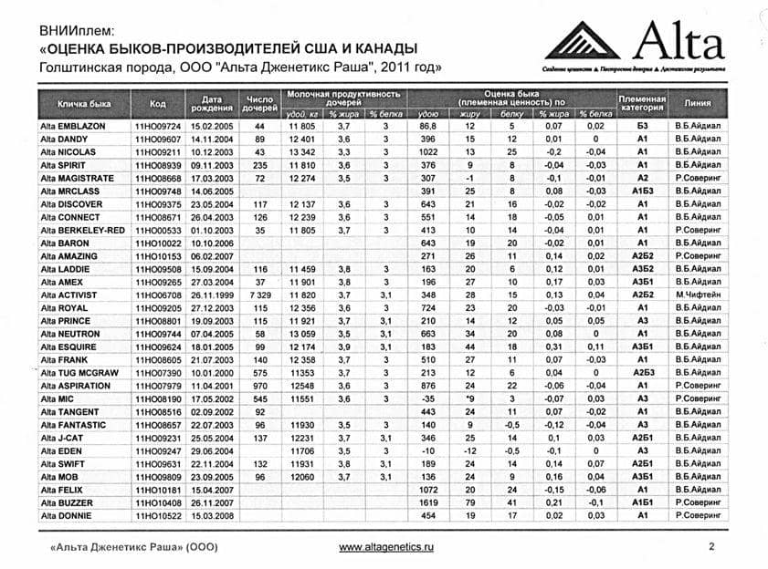 Аттестация быков «Альта Дженетикс».jpg Аттестация быков «Альта Дженетикс».jpg