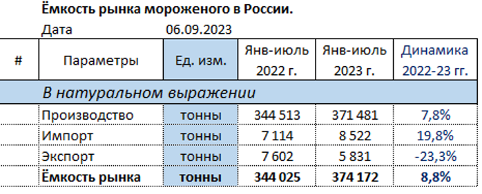 Мороженое7.png Мороженое7.png