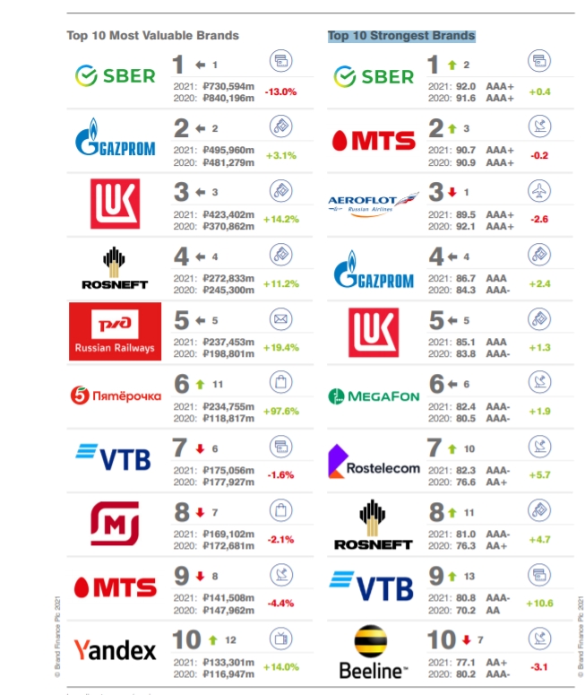 brand-finance-russia-50-2021-preview.jpg brand-finance-russia-50-2021-preview.jpg