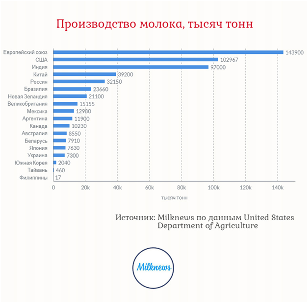 молочный рынок 2023.png молочный рынок 2023.png
