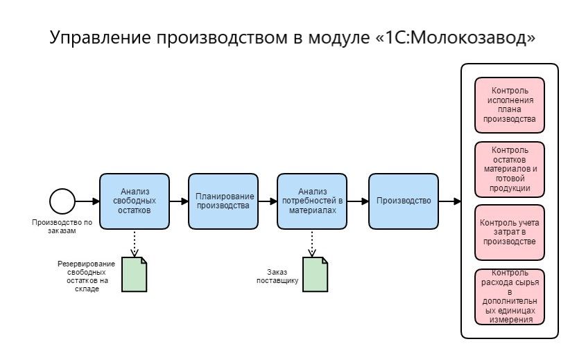 1_Управление_производством_схема.jpeg
