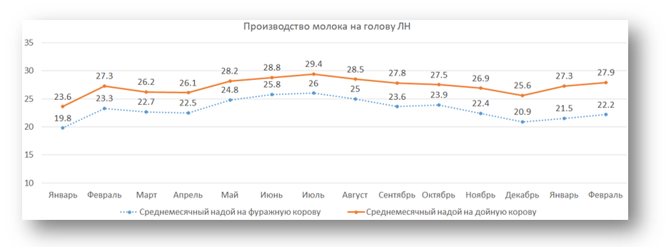 6 картинка. Пример графика молока средствами excel.PNG