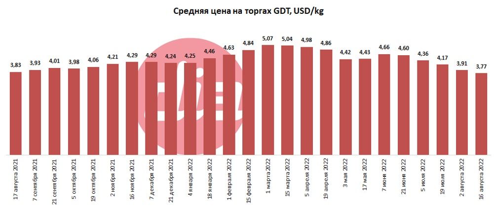 средняя gdt1.jpg