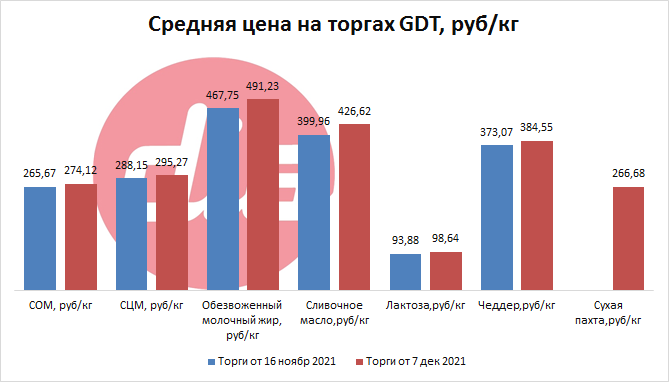торги от 7 дек 2021-4.png