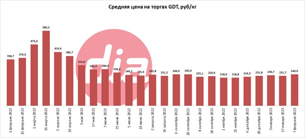 Торги 08.02.jpg Торги 08.02.jpg