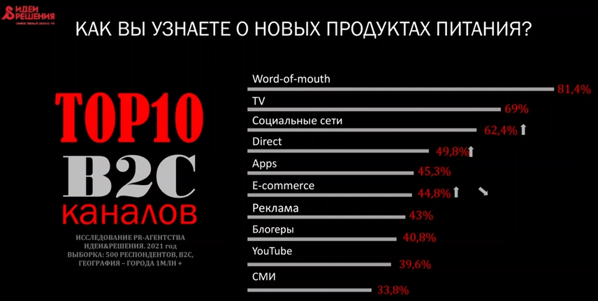 торги от 7 дек 2021 -1.png