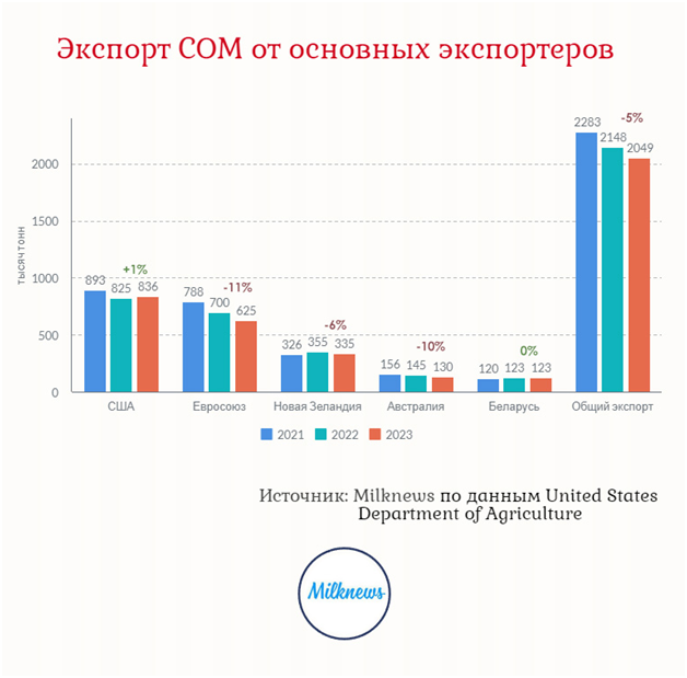 молочный рынок 2023.png молочный рынок 2023.png