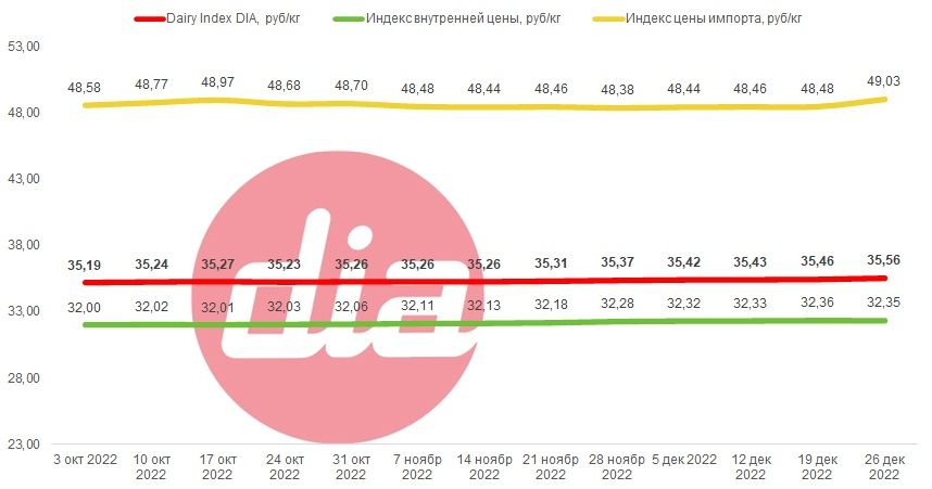 DairyIndex (2).jpg