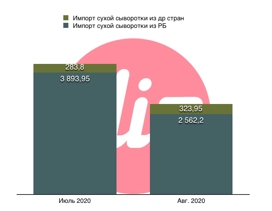 сыворотка .png