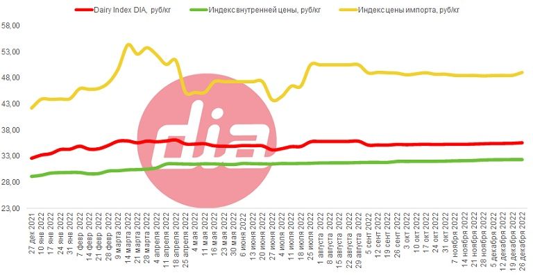 DairyIndex (1).jpg