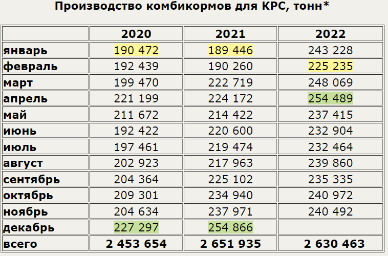 Комбикорма.png Комбикорма.png