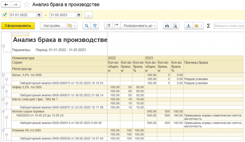 otchet_analiz_braka_v_proizvodstve.png otchet_analiz_braka_v_proizvodstve.png