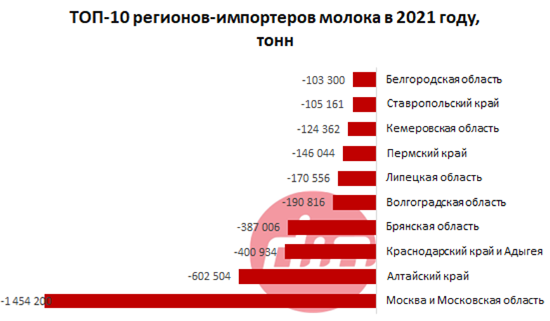 Импортеры DIA.png