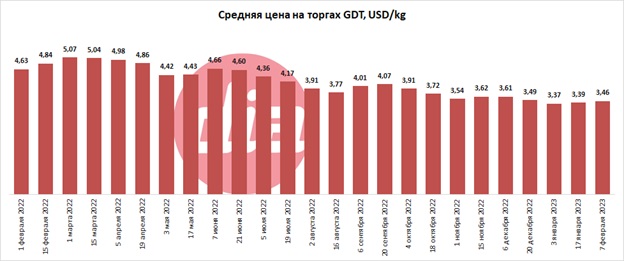 Торги 08.02.jpg Торги 08.02.jpg