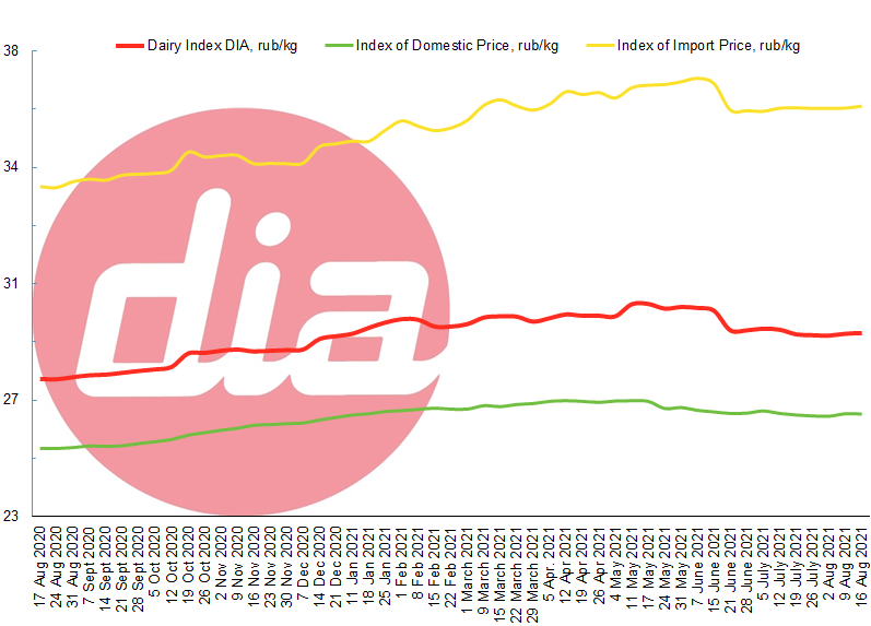 index 16 Aug 2021-1.png index 16 Aug 2021-1.png