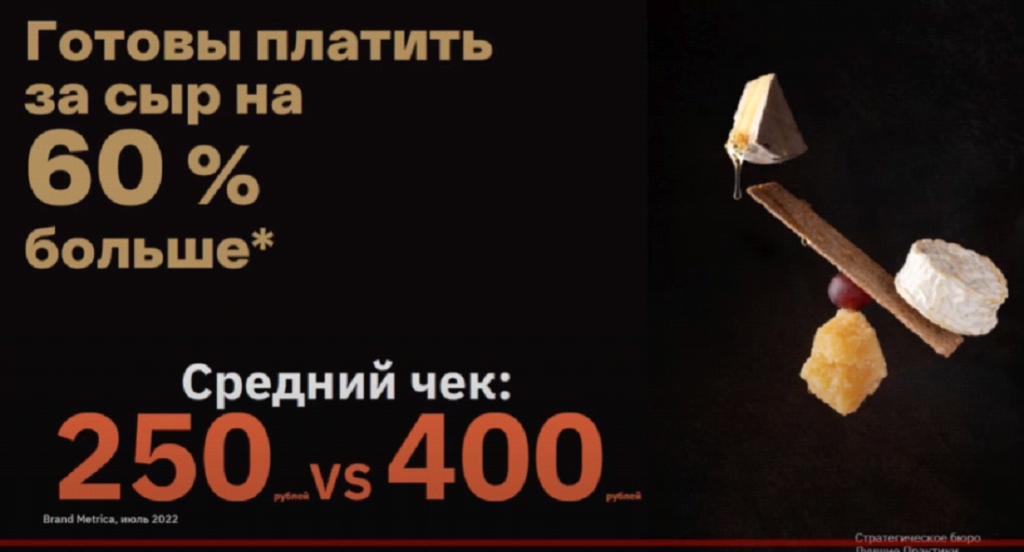 Средний чек при покупки сыров.png