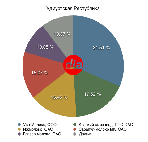 заводы_удмуртия.png заводы_удмуртия.png