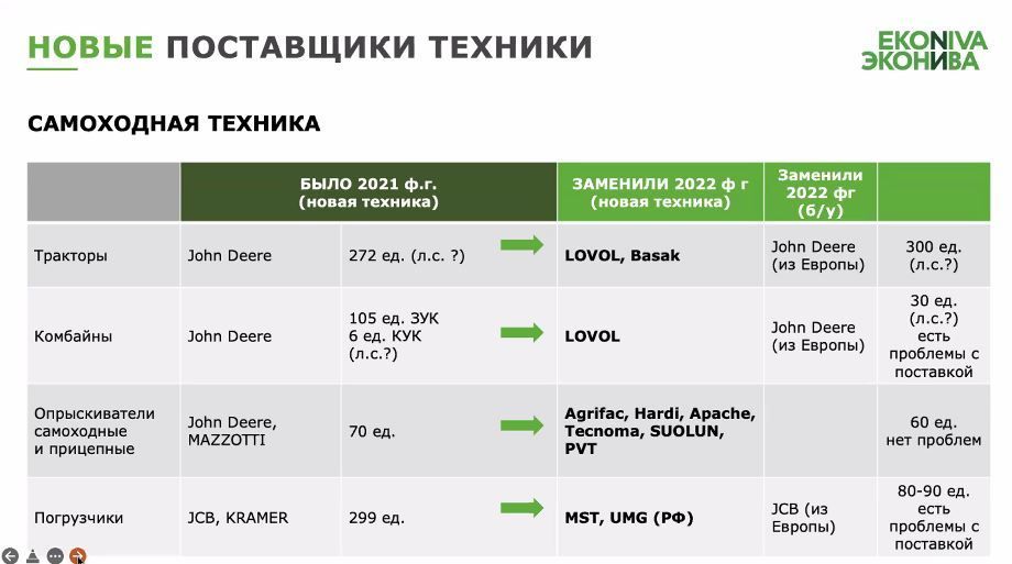 4 Геннадий Непомнящий коммерческий директор ЭкоНиваТехника-Холдинг Поставщики самоходной техники.jpg 4 Геннадий Непомнящий коммерческий директор ЭкоНиваТехника-Холдинг Поставщики самоходной техники.jpg